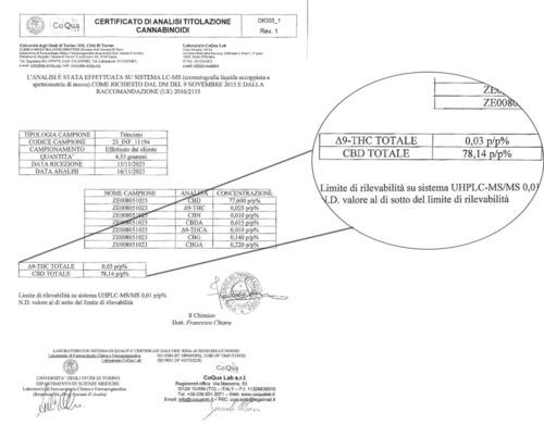 Analysis of CBD and THC content of Moonrock cannabis extract