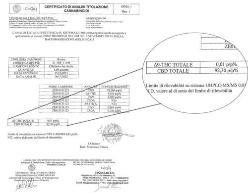 Magnified image of the CBD value analysis of shatter cbd lemon